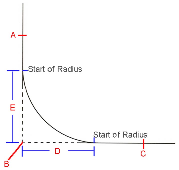 Radius Corner Measurements