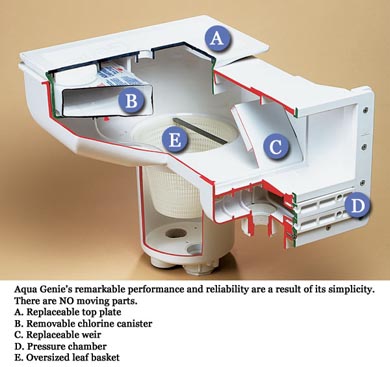 Aqua Genie Pool Skimmer Cutaway Side View