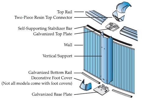 Malibu Frame Structure
