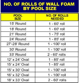 Wall Foam Sizing Chart