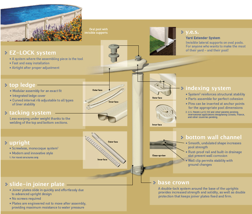 Discovery Resin Above Ground Pool Components