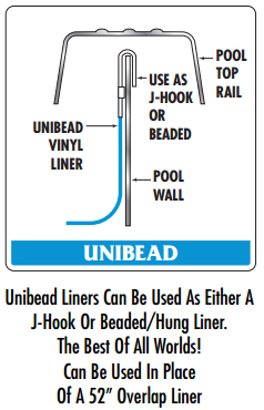 Uni-Bead Liner Display