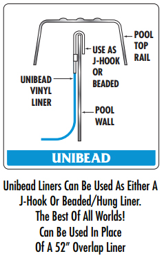 https://www.propools.com/Files/Uni-Bead-Liner-Display.jpg