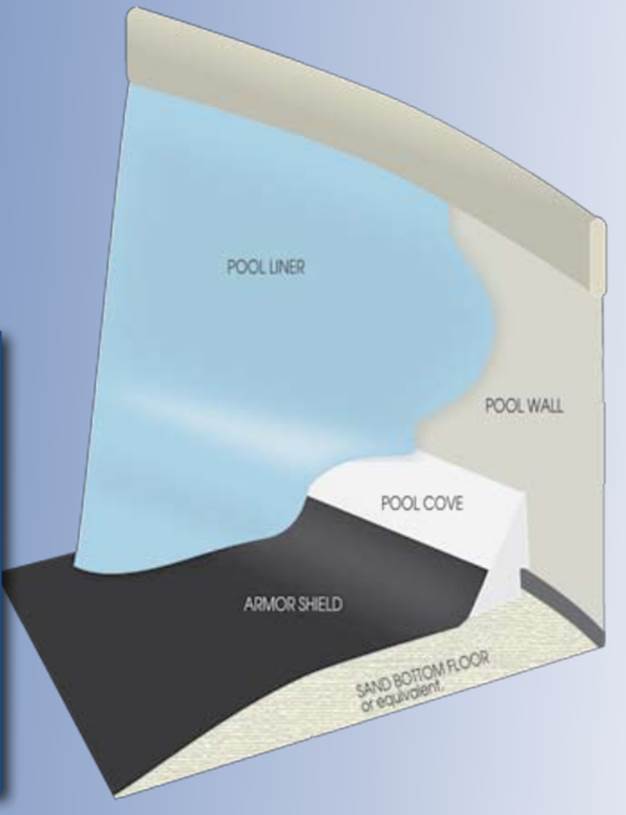 Pool Pad & Cove Kit