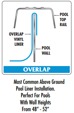 https://www.propools.com/Files/overlap-liner-display.jpg