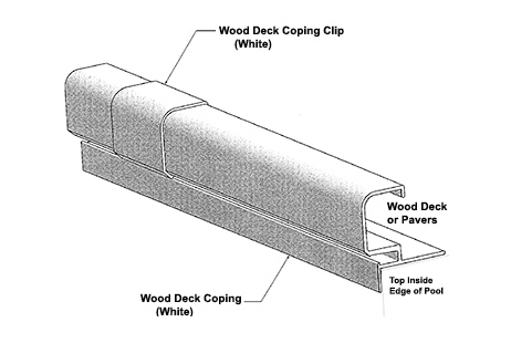 Wood Deck Coping Kit for On 13' x 24' Ground Pools | KWW-CHSE00S1324