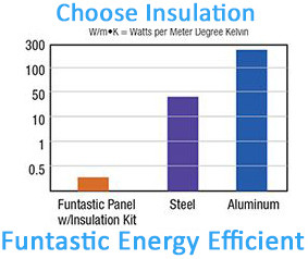 Funtastic Side Panel Insulation Efficiency Rating