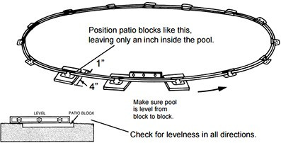 Above Ground Pool Bottom Track