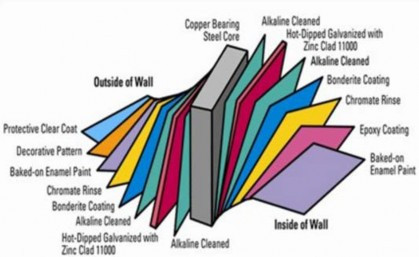 CaliMar above ground pool wall coatings