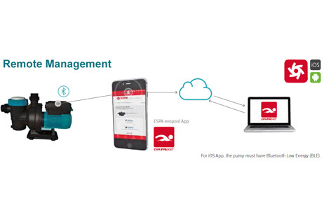 ESPA Pump Remote Wi-Fi Management