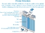 15' Round Serenity Above Ground Pool Sub-Assembly | 52" Wall | REG1552