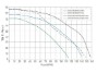 Hayward XE Series MaxFlo Ultra-High Efficiency Variable Speed Pool Pump | 1.65 Total HP 230V/115V | W3SP2310X15XE | 64462