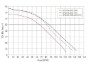 Hayward XE Series Super Pump Ultra-High Efficiency Variable Speed Pool Pump | 1.65 Total HP 230/115V | W3SP2610X15XE | 64484
