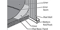 How Much Sand is Needed underneath my above ground pool liner?