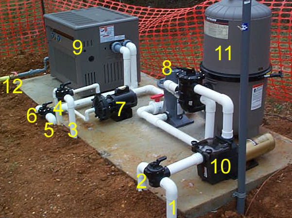 nederlag Meget rart godt besværlige On Ground / Inground Pool Filter System Plumbing | Part 1