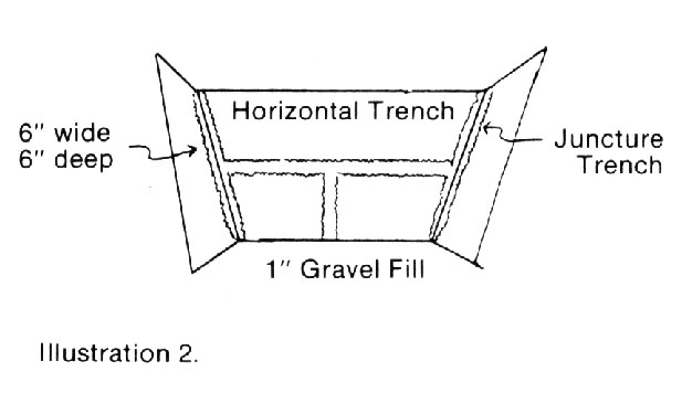 In Ground Pools