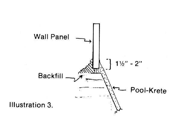 In Ground Pools