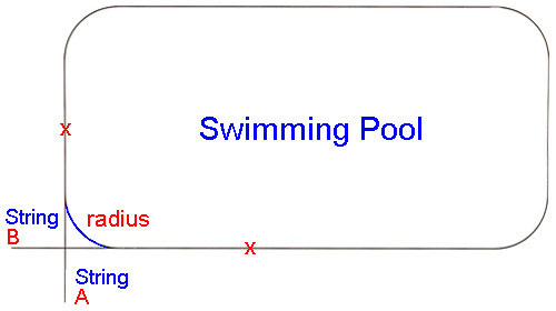 measuring radius corners on inground swimming pools